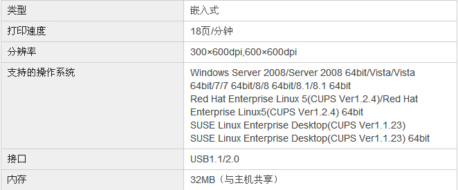 柯尼卡美能達7818e復印機GDI打印規(guī)格（標配）
