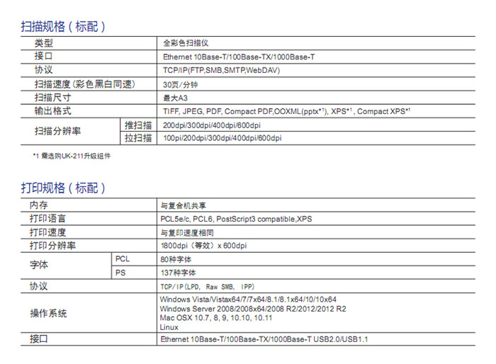 柯尼卡美能達C226彩色復印機掃描規格-科頤辦公 柯尼卡美能達C226彩色復印機掃描規格-科頤辦公