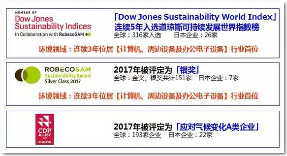 全球范圍內(nèi)屢獲殊榮-科頤辦公