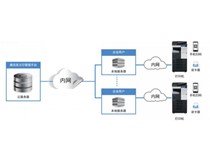 柯尼卡美能達(dá)助力中國文印行業(yè)開啟私有云自助文印新服務(wù)